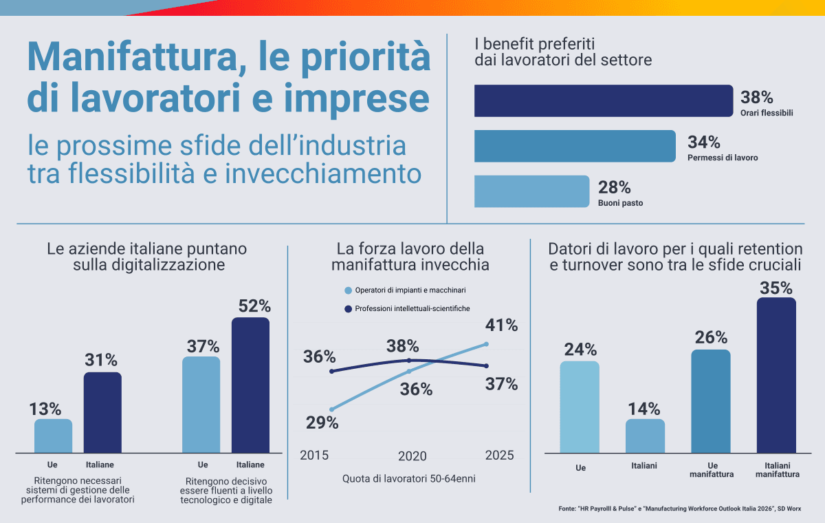 Italy Infographic